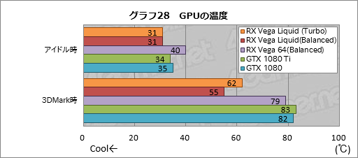 画像ギャラリー No.038のサムネイル画像 / 「Radeon RX Vega 64 Liquid Cooled Edition」レビュー。動作クロックがより高く消費電力の大きい簡易液冷版はどれだけ速いのか