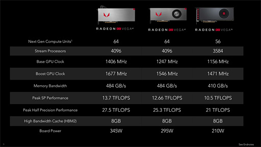 画像ギャラリー No.041のサムネイル画像 / 「Radeon RX Vega 64 Liquid Cooled Edition」レビュー。動作クロックがより高く消費電力の大きい簡易液冷版はどれだけ速いのか