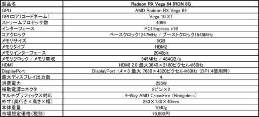 画像ギャラリー No.001のサムネイル画像 / MSI,空冷仕様の数量限定版カード「RX Vega 64 Limited Edition」を国内発売