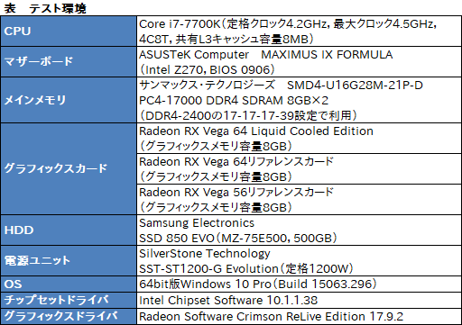 画像ギャラリー No.010のサムネイル画像 / Radeon RX Vegaシリーズ追試。6つ用意された動作モードの切り替えで性能と消費電力はどう変わるのか