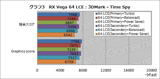 画像ギャラリー No.013のサムネイル画像 / Radeon RX Vegaシリーズ追試。6つ用意された動作モードの切り替えで性能と消費電力はどう変わるのか