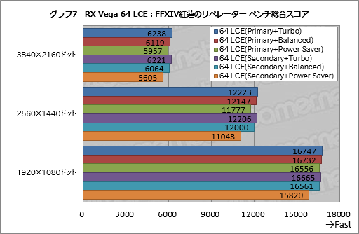 画像ギャラリー No.017のサムネイル画像 / Radeon RX Vegaシリーズ追試。6つ用意された動作モードの切り替えで性能と消費電力はどう変わるのか
