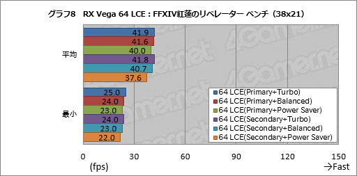 画像ギャラリー No.018のサムネイル画像 / Radeon RX Vegaシリーズ追試。6つ用意された動作モードの切り替えで性能と消費電力はどう変わるのか