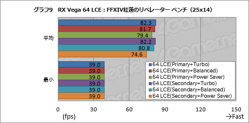 画像ギャラリー No.019のサムネイル画像 / Radeon RX Vegaシリーズ追試。6つ用意された動作モードの切り替えで性能と消費電力はどう変わるのか