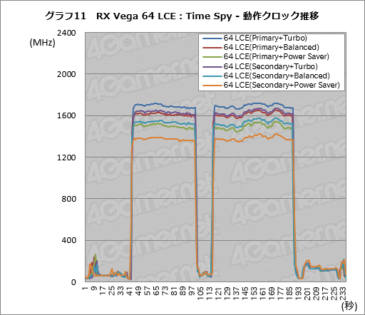 画像ギャラリー No.021のサムネイル画像 / Radeon RX Vegaシリーズ追試。6つ用意された動作モードの切り替えで性能と消費電力はどう変わるのか