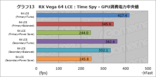 画像ギャラリー No.023のサムネイル画像 / Radeon RX Vegaシリーズ追試。6つ用意された動作モードの切り替えで性能と消費電力はどう変わるのか