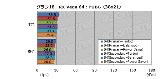 画像ギャラリー No.028のサムネイル画像 / Radeon RX Vegaシリーズ追試。6つ用意された動作モードの切り替えで性能と消費電力はどう変わるのか