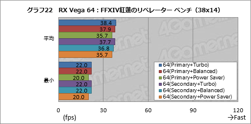 画像ギャラリー No.032のサムネイル画像 / Radeon RX Vegaシリーズ追試。6つ用意された動作モードの切り替えで性能と消費電力はどう変わるのか