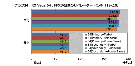 画像ギャラリー No.034のサムネイル画像 / Radeon RX Vegaシリーズ追試。6つ用意された動作モードの切り替えで性能と消費電力はどう変わるのか