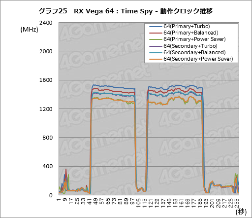 画像ギャラリー No.035のサムネイル画像 / Radeon RX Vegaシリーズ追試。6つ用意された動作モードの切り替えで性能と消費電力はどう変わるのか