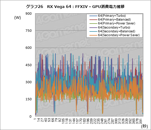 画像ギャラリー No.036のサムネイル画像 / Radeon RX Vegaシリーズ追試。6つ用意された動作モードの切り替えで性能と消費電力はどう変わるのか