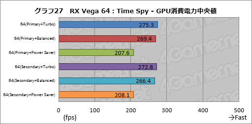 画像ギャラリー No.037のサムネイル画像 / Radeon RX Vegaシリーズ追試。6つ用意された動作モードの切り替えで性能と消費電力はどう変わるのか
