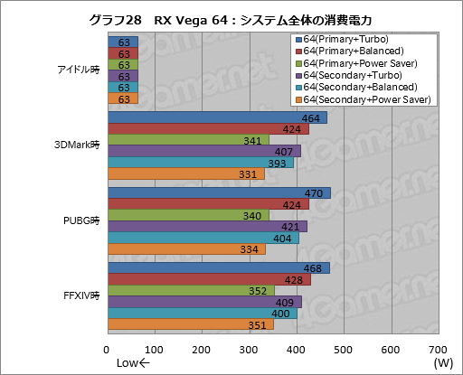 画像ギャラリー No.038のサムネイル画像 / Radeon RX Vegaシリーズ追試。6つ用意された動作モードの切り替えで性能と消費電力はどう変わるのか