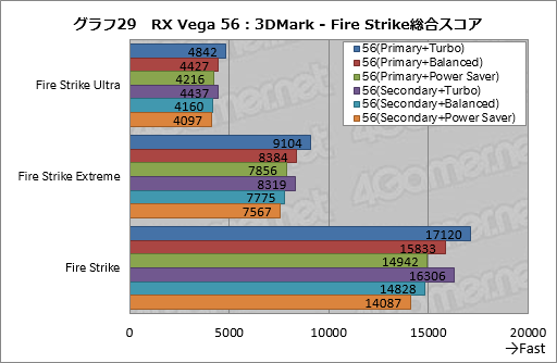 画像ギャラリー No.039のサムネイル画像 / Radeon RX Vegaシリーズ追試。6つ用意された動作モードの切り替えで性能と消費電力はどう変わるのか