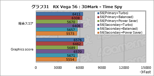 画像ギャラリー No.041のサムネイル画像 / Radeon RX Vegaシリーズ追試。6つ用意された動作モードの切り替えで性能と消費電力はどう変わるのか