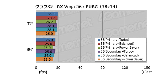 画像ギャラリー No.042のサムネイル画像 / Radeon RX Vegaシリーズ追試。6つ用意された動作モードの切り替えで性能と消費電力はどう変わるのか