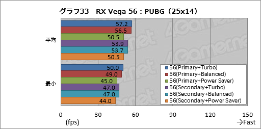 画像ギャラリー No.043のサムネイル画像 / Radeon RX Vegaシリーズ追試。6つ用意された動作モードの切り替えで性能と消費電力はどう変わるのか