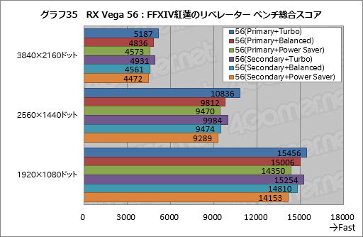 画像ギャラリー No.045のサムネイル画像 / Radeon RX Vegaシリーズ追試。6つ用意された動作モードの切り替えで性能と消費電力はどう変わるのか