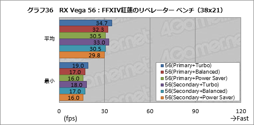 画像ギャラリー No.046のサムネイル画像 / Radeon RX Vegaシリーズ追試。6つ用意された動作モードの切り替えで性能と消費電力はどう変わるのか