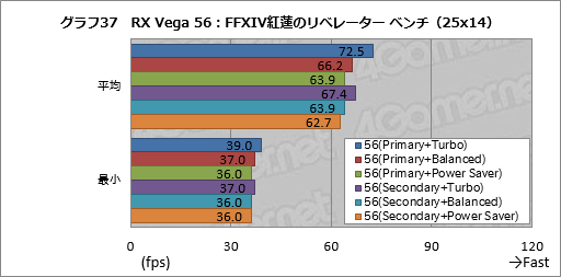 画像ギャラリー No.047のサムネイル画像 / Radeon RX Vegaシリーズ追試。6つ用意された動作モードの切り替えで性能と消費電力はどう変わるのか