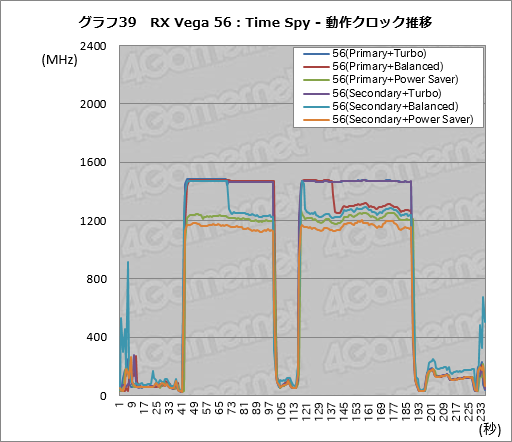画像ギャラリー No.049のサムネイル画像 / Radeon RX Vegaシリーズ追試。6つ用意された動作モードの切り替えで性能と消費電力はどう変わるのか
