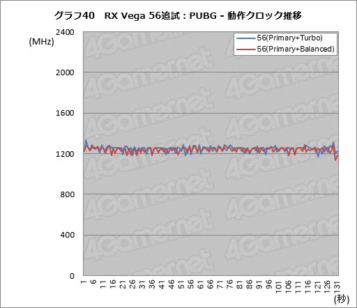 画像ギャラリー No.050のサムネイル画像 / Radeon RX Vegaシリーズ追試。6つ用意された動作モードの切り替えで性能と消費電力はどう変わるのか
