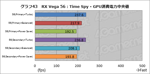 画像ギャラリー No.053のサムネイル画像 / Radeon RX Vegaシリーズ追試。6つ用意された動作モードの切り替えで性能と消費電力はどう変わるのか