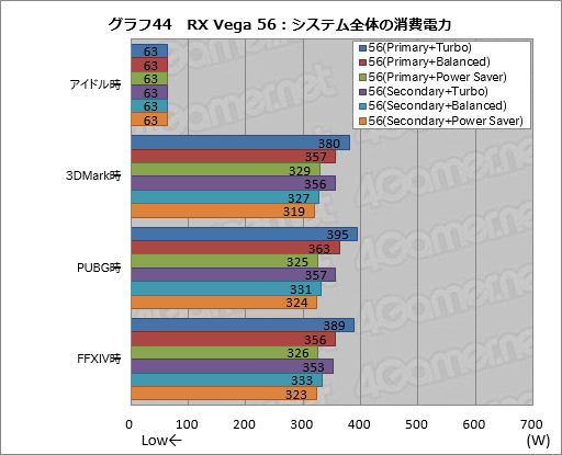 画像ギャラリー No.054のサムネイル画像 / Radeon RX Vegaシリーズ追試。6つ用意された動作モードの切り替えで性能と消費電力はどう変わるのか