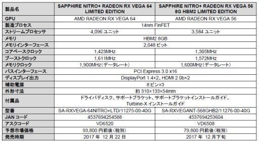 画像ギャラリー No.001のサムネイル画像 / 独自3連ファン搭載でOC仕様のSapphire製Radeon RX Vegaカードが発売に