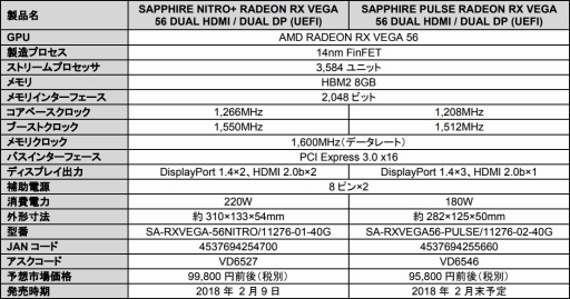 画像ギャラリー No.002のサムネイル画像 / NITRO＋とPULSE，Sapphireオリジナル設計のRX Vega 56カード2モデルが登場