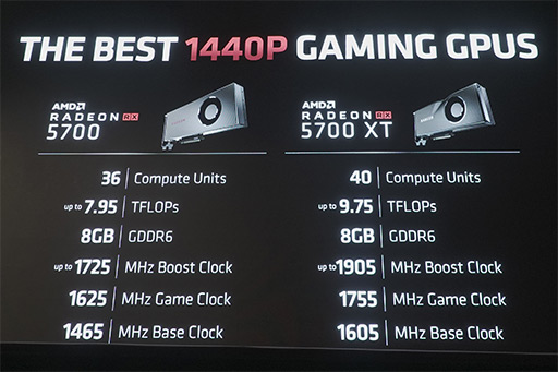画像ギャラリー No.004のサムネイル画像 / 西川善司の3DGE:次世代GPU「Radeon RX 5700」シリーズの秘密に迫る。レイトレーシング対応は第2世代Naviに持ち越し?