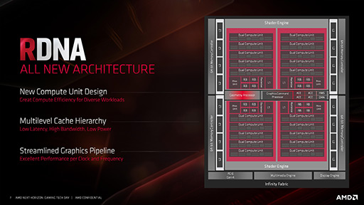画像ギャラリー No.007のサムネイル画像 / 西川善司の3DGE:次世代GPU「Radeon RX 5700」シリーズの秘密に迫る。レイトレーシング対応は第2世代Naviに持ち越し?