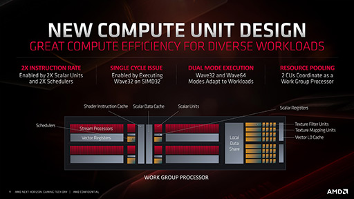 画像ギャラリー No.008のサムネイル画像 / 西川善司の3DGE:次世代GPU「Radeon RX 5700」シリーズの秘密に迫る。レイトレーシング対応は第2世代Naviに持ち越し?