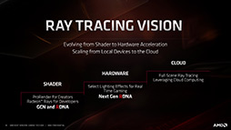 画像ギャラリー No.011のサムネイル画像 / 西川善司の3DGE:次世代GPU「Radeon RX 5700」シリーズの秘密に迫る。レイトレーシング対応は第2世代Naviに持ち越し?