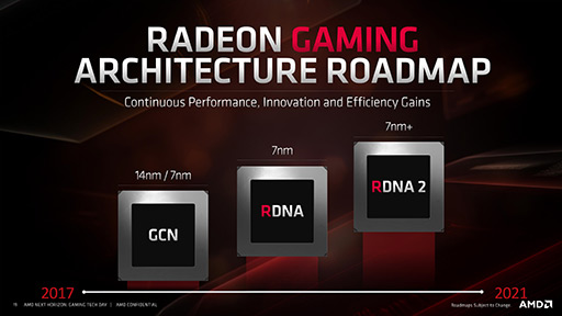 画像ギャラリー No.012のサムネイル画像 / 西川善司の3DGE:次世代GPU「Radeon RX 5700」シリーズの秘密に迫る。レイトレーシング対応は第2世代Naviに持ち越し?