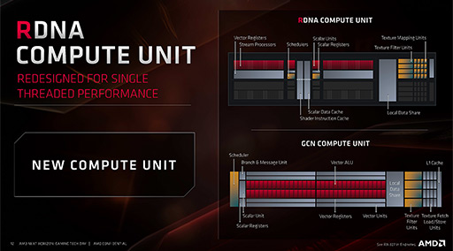画像ギャラリー No.004のサムネイル画像 / 西川善司の3DGE：次世代GPU「Navi」の詳細とRadeon Softwareの新機能をレポート。操作遅延を低減する「Anti-Lag」は本当に効くのか？