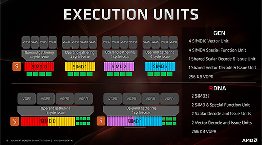画像ギャラリー No.005のサムネイル画像 / 西川善司の3DGE：次世代GPU「Navi」の詳細とRadeon Softwareの新機能をレポート。操作遅延を低減する「Anti-Lag」は本当に効くのか？