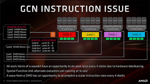 画像ギャラリー No.006のサムネイル画像 / 西川善司の3DGE：次世代GPU「Navi」の詳細とRadeon Softwareの新機能をレポート。操作遅延を低減する「Anti-Lag」は本当に効くのか？
