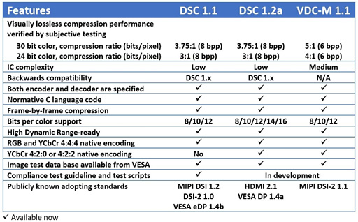画像ギャラリー No.012のサムネイル画像 / 西川善司の3DGE：次世代GPU「Navi」の詳細とRadeon Softwareの新機能をレポート。操作遅延を低減する「Anti-Lag」は本当に効くのか？