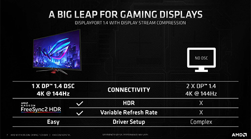 画像ギャラリー No.013のサムネイル画像 / 西川善司の3DGE：次世代GPU「Navi」の詳細とRadeon Softwareの新機能をレポート。操作遅延を低減する「Anti-Lag」は本当に効くのか？
