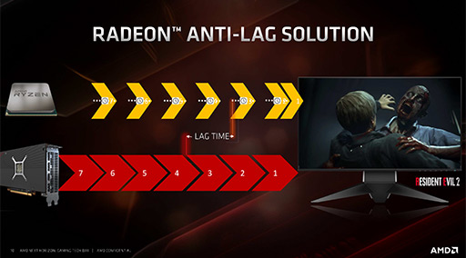 画像ギャラリー No.019のサムネイル画像 / 西川善司の3DGE：次世代GPU「Navi」の詳細とRadeon Softwareの新機能をレポート。操作遅延を低減する「Anti-Lag」は本当に効くのか？