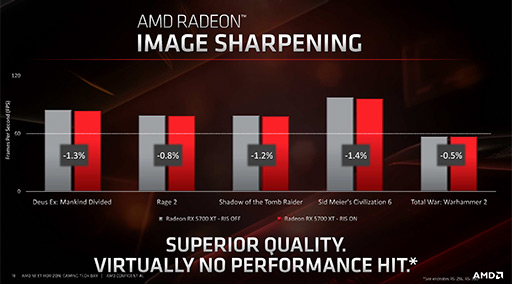 画像ギャラリー No.022のサムネイル画像 / 西川善司の3DGE：次世代GPU「Navi」の詳細とRadeon Softwareの新機能をレポート。操作遅延を低減する「Anti-Lag」は本当に効くのか？