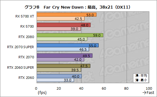 画像ギャラリー No.026のサムネイル画像 / 「Radeon RX 5700 XT」「Radeon RX 5700」レビュー。「Navi」世代の新GPUは競合を上回るゲーム性能を発揮できたのか