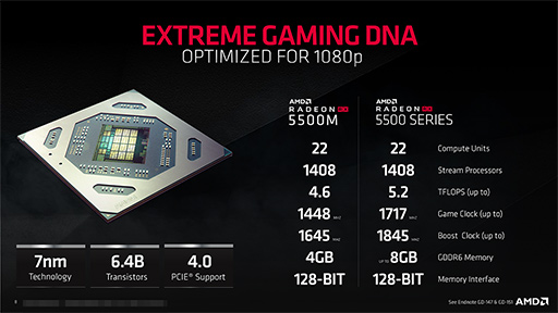 画像ギャラリー No.004のサムネイル画像 / AMD,新型ミドルクラスGPU「Radeon RX 5500」シリーズを発表。Navi世代初のノートPC向けGPUも登場