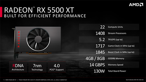 画像ギャラリー No.004のサムネイル画像 / AMD,エントリークラスの新型GPU「Radeon RX 5500 XT」を発表。RX 5500シリーズがようやく店頭に並ぶことに