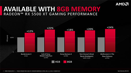 画像ギャラリー No.007のサムネイル画像 / AMD,エントリークラスの新型GPU「Radeon RX 5500 XT」を発表。RX 5500シリーズがようやく店頭に並ぶことに