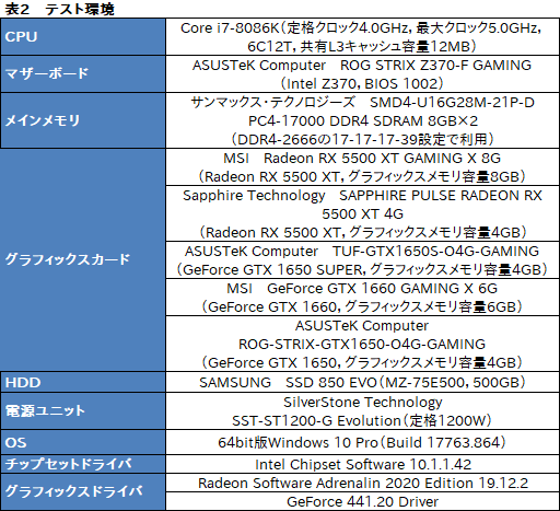 画像ギャラリー No.026のサムネイル画像 / 「Radeon RX 5500 XT」レビュー。Navi世代のエントリー市場向けGPUは，競合たるGTX 1650 SUPERを多くのゲームで上回る