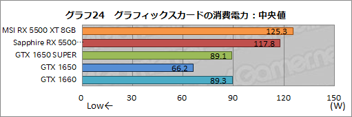 画像ギャラリー No.050のサムネイル画像 / 「Radeon RX 5500 XT」レビュー。Navi世代のエントリー市場向けGPUは，競合たるGTX 1650 SUPERを多くのゲームで上回る