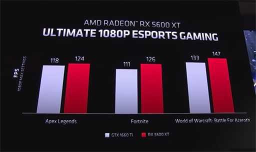 画像ギャラリー No.003のサムネイル画像 / AMD,ミドルクラス市場向け新型GPU「Radeon RX 5600 XT」を発表