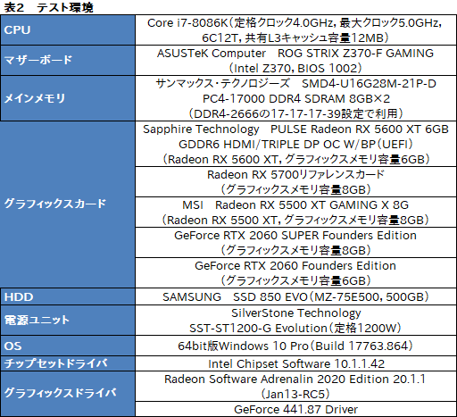 画像ギャラリー No.015のサムネイル画像 / 「Radeon RX 5600 XT」レビュー。遅れてきたミドルレンジ級Naviは，クロックアップモデルならRTX 2060をも上回る